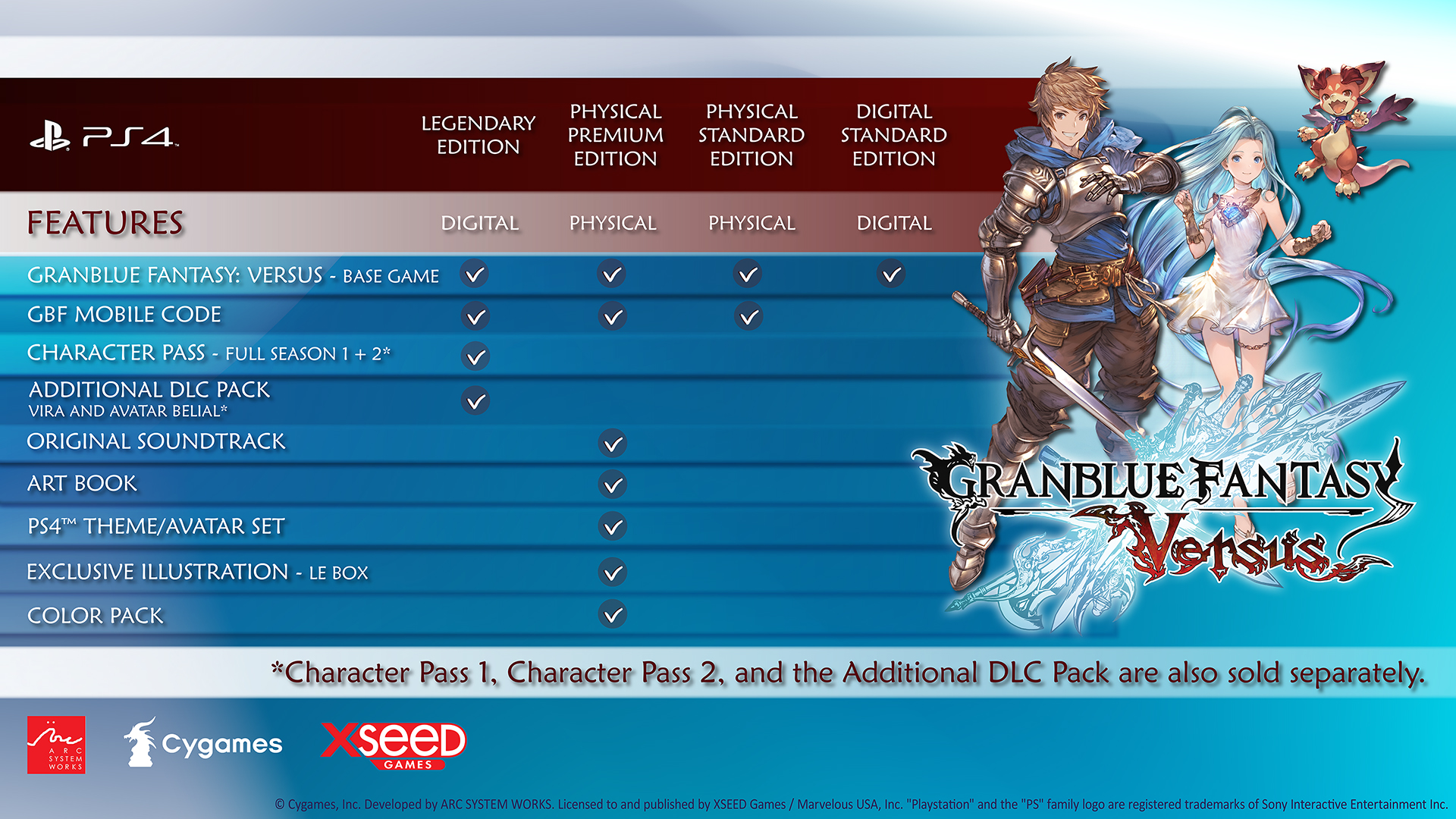 Granblue Fantasy Versus - All Characters & Colors + Stages & DLC